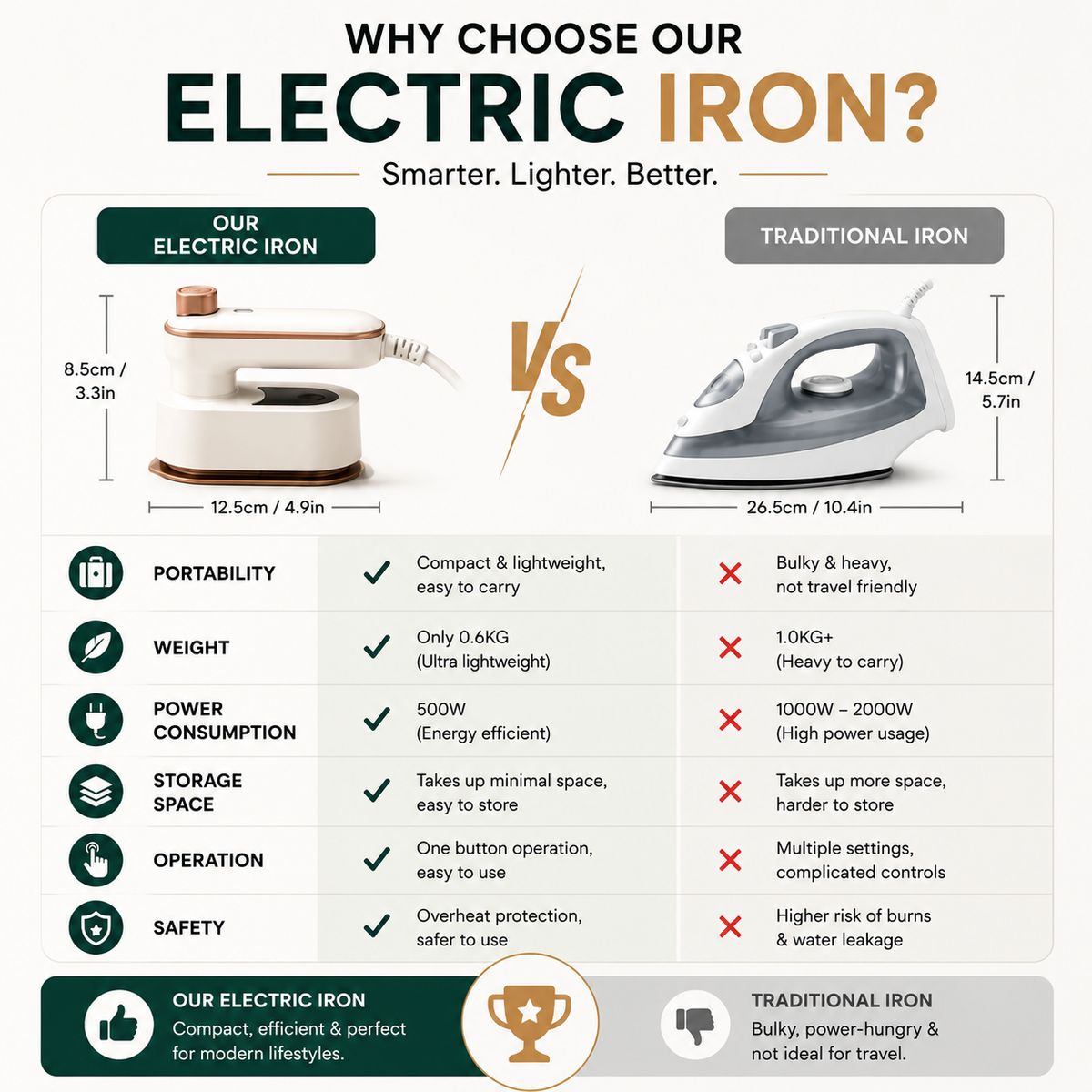 Portable Electric Iron – Compact & Powerful Travel Iron