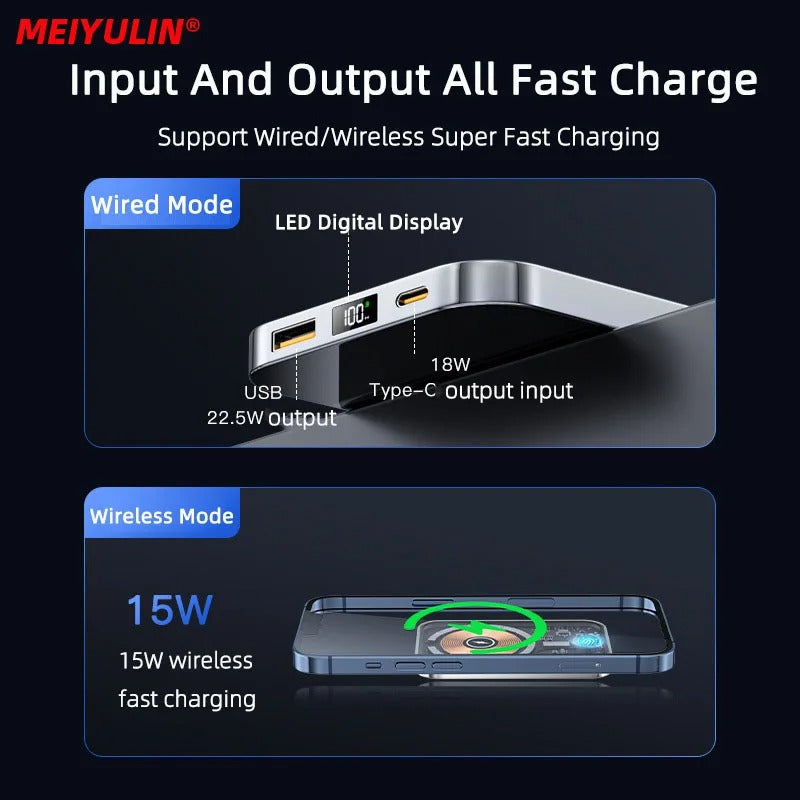 Portable Fast Charging Power Bank (10000MAH)